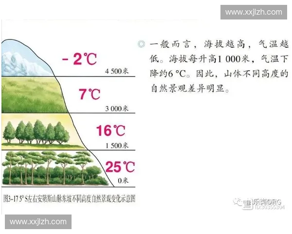 海拔变化驱动气候生态演变并影响人类生产生活的综合机理深度解析