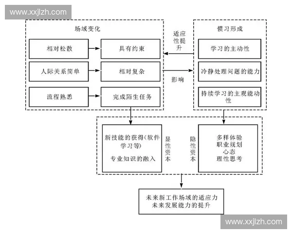 基于角度变化的分析与应用探索:从理论到实践的全方位解读 基于角度变化的分析与应用探索:从理论到实践的全方位解读