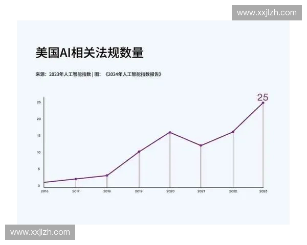 基于人工智能的自动越位识别技术研究与应用发展趋势