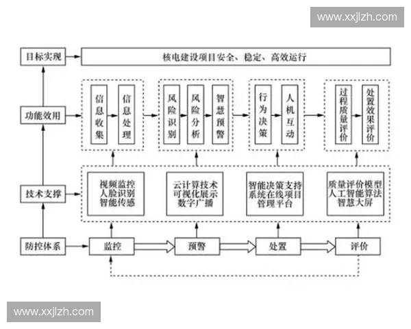 基于多维数据分析的体育活动风险智能预警与防控体系研究构建路径