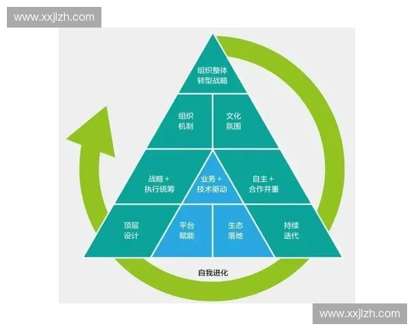 以质量控制为核心推动企业持续改进与卓越运营新模式探索实践路径