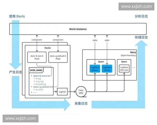 以数据采集技术为核心推动智能化发展探索与应用实践分析 以数据采集技术为核心推动智能化发展探索与应用实践分析