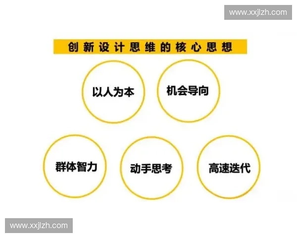 基于节奏管理系统的创新设计与应用研究分析