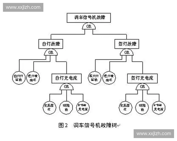 基于扑救判断的球场表现分析与优化策略研究 基于扑救判断的球场表现分析与优化策略研究