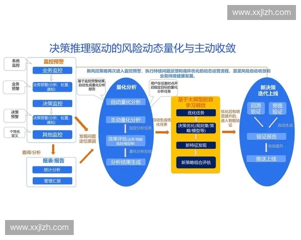 基于胜率分析的策略优化与决策模型研究